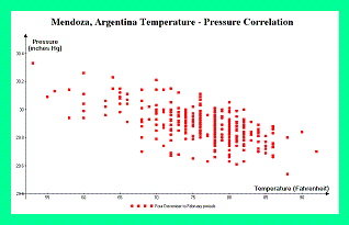 Mendoza p-T correlation