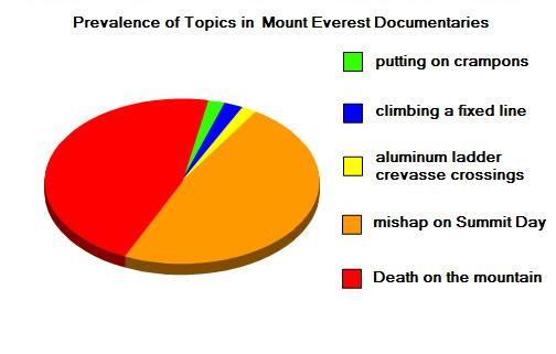 Everest stories
