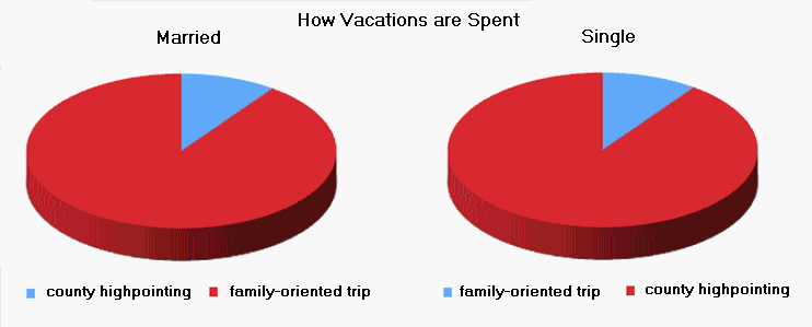 vacation types