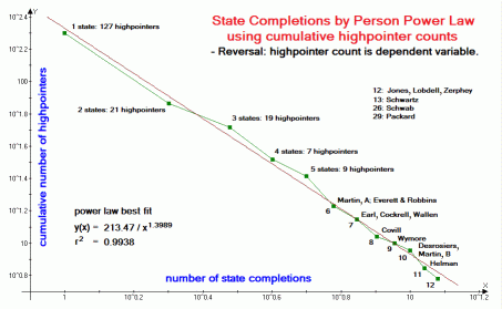 state completions